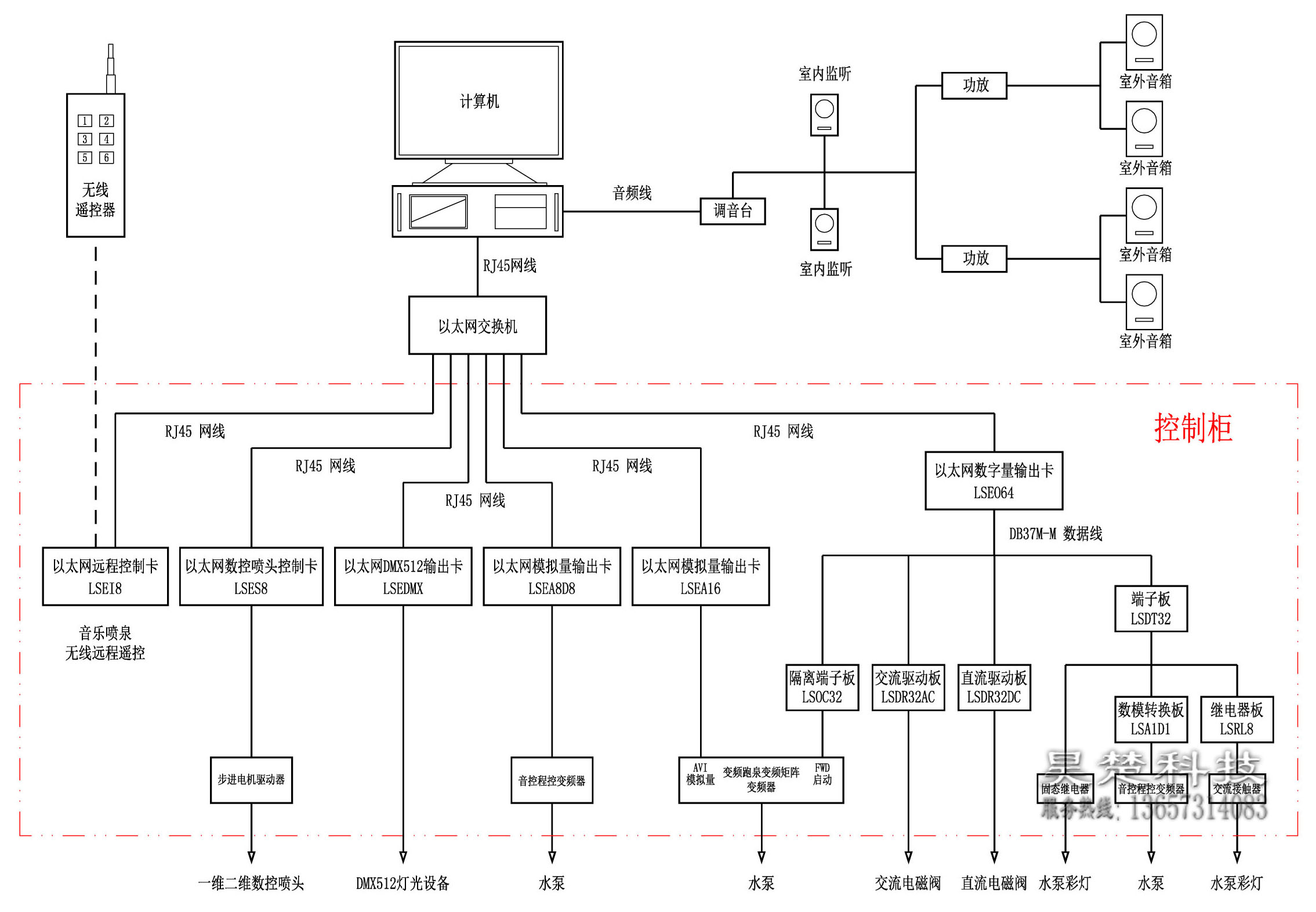 湖南昊楚科技有限公司,非標電控柜定制,廢氣處理控制系統(tǒng),機電設(shè)備安裝,污水處理控制系統(tǒng) 湖南昊楚科技有限公司,非標電控柜定制,廢氣處理控制系統(tǒng),機電設(shè)備安裝,污水處理控制系統(tǒng)