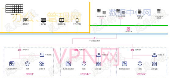 智慧水務系統(tǒng)平臺