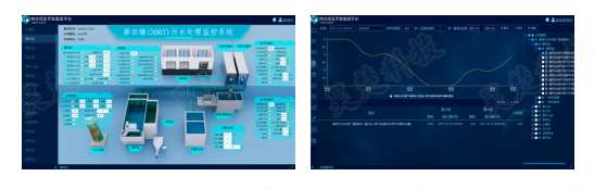 智慧水務系統(tǒng)平臺